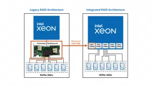 Intel VROC (Virtual Raid On CPU)